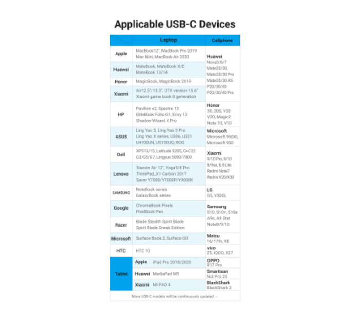 Vention Перехідник USB3.1 Type-C to Ethernet RJ45 1000 Mb Gigabit Vention (CFBBB)