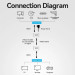 Vention Адаптер HDMI via UTP up to 60m w/Power adapter(RX/TX) V1.4 1080p 60Hz 3D DD7.1 Vention (AKGH0-EU)