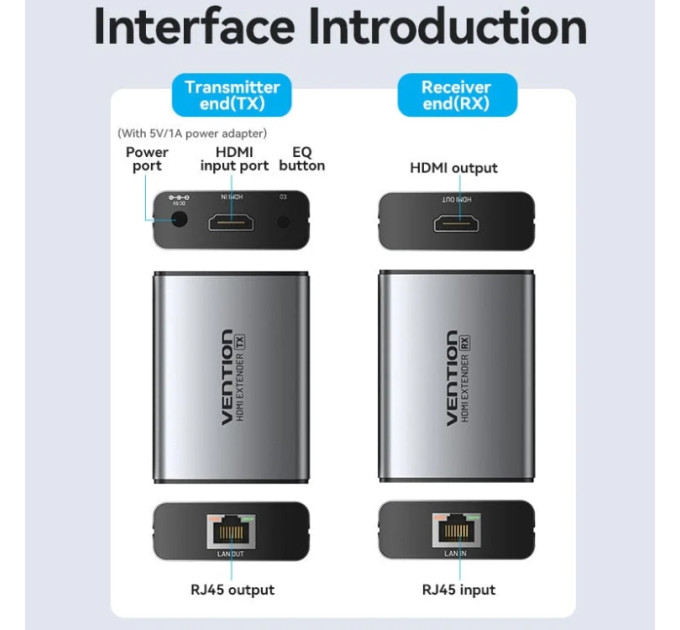 Vention Адаптер HDMI via UTP up to 60m w/Power adapter(RX/TX) V1.4 1080p 60Hz 3D DD7.1 Vention (AKGH0-EU)