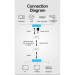 Vention Адаптер HDMI via UTP up to 60m w/Power adapter(RX/TX) V1.4 1080p 60Hz 3D DD7.1 Vention (AKGH0-EU)