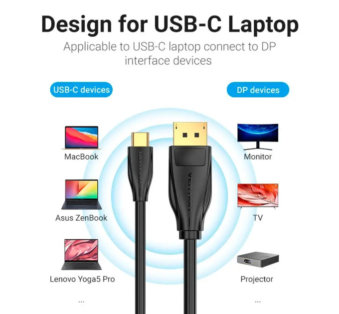 Vention Кабель Vention DisplayPort - USB Type-C (M/M), 2 м, Black (CGYBH)