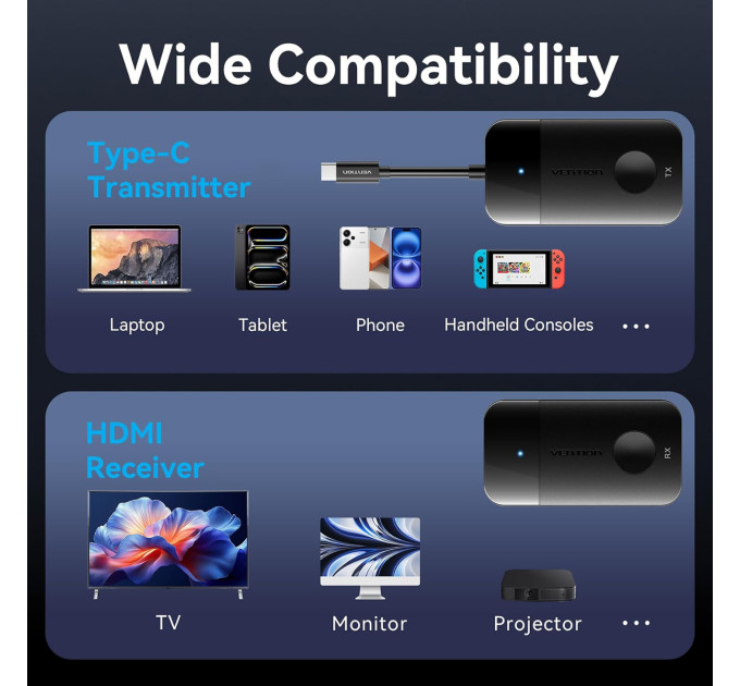 Vention Комплект USB-C М --> HDMI бездротовий передавач + приймач, 4K30Гц, 5GHz, до 50м, 60W PD Vention