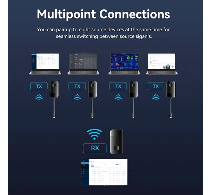 Vention Комплект USB-C М --> HDMI бездротовий передавач + приймач, 4K30Гц, 5GHz, до 50м, 60W PD Vention