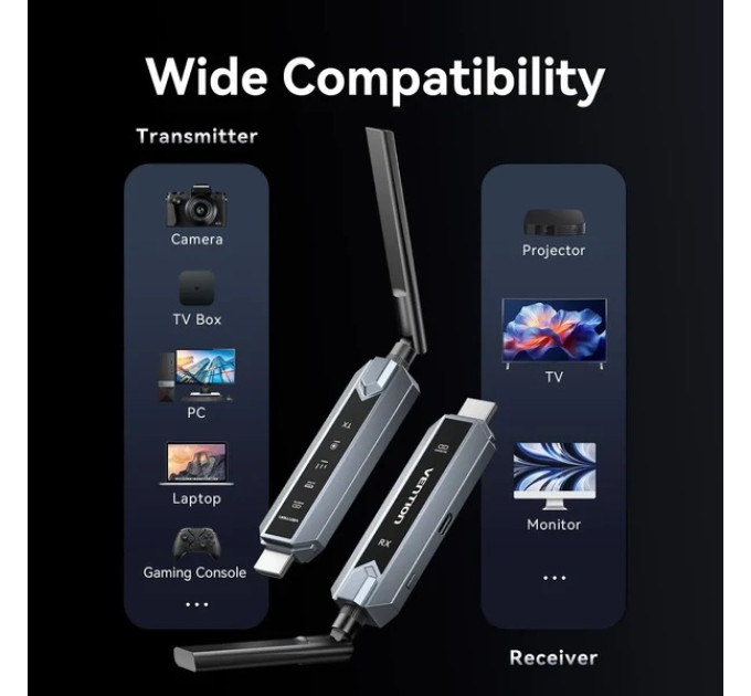 Vention Комплект підсилювача  HDMI сигналу (TX+2xRX) 1080P60Гц 5GHz Vention