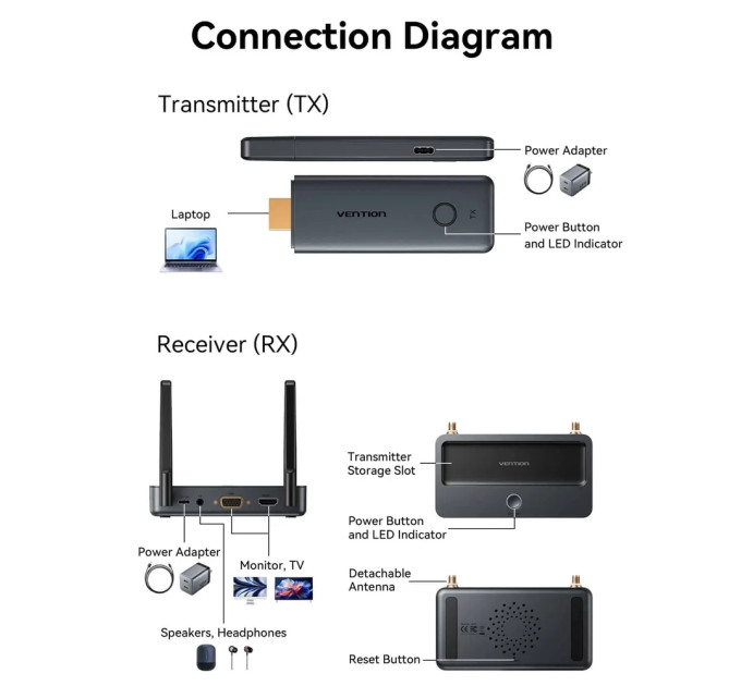Vention Комплект бездротової передачі HDMI (TX+RX) FHD 60Hz 5GHz Vention