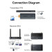 Vention Комплект бездротової передачі HDMI (TX+RX) FHD 60Hz 5GHz Vention
