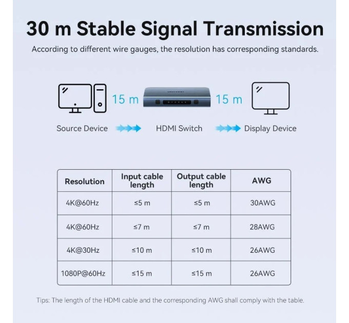 Vention Перемикач HDMI V2.0, 4K 60Гц 1x5 ports, з пультом ДК, голубий,  Vention
