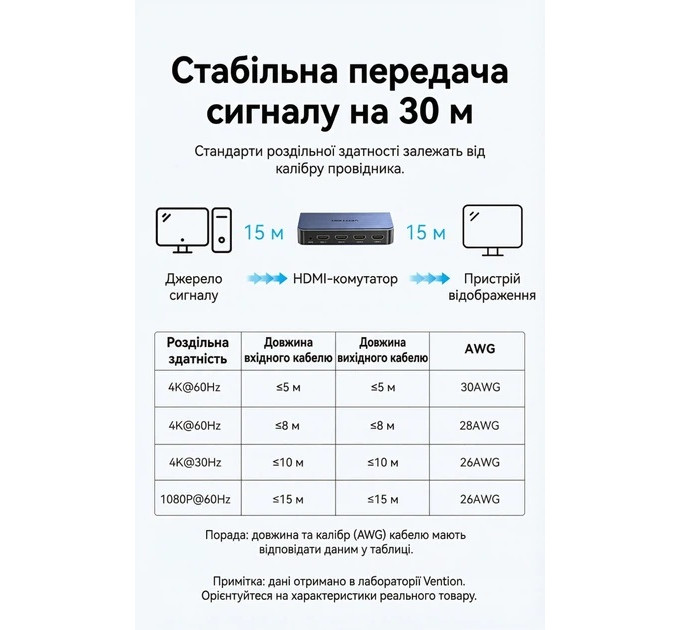 Vention Перемикач HDMI V2.0, 4K 60Гц 1x5 ports, Toslink 3.5мм, з пультом ДК, голубий,  Vention