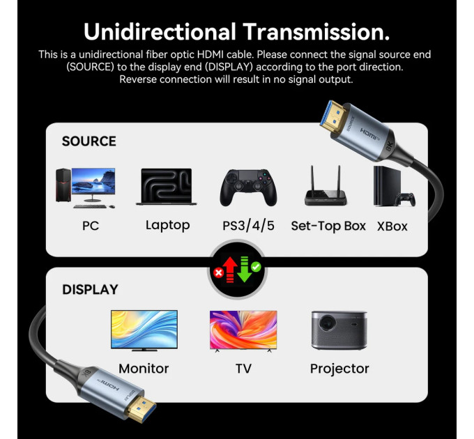 Vention Кабель HDMI M - M, 10.0м, V2.1, 8K 60Гц 48Gbps Aluminum Alloy, сірий Vention