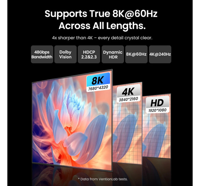 Vention Кабель HDMI M - M, 30.0м, V2.1, Optical 8K 60Гц 48Gbps Aluminum Alloy, сірий Vention