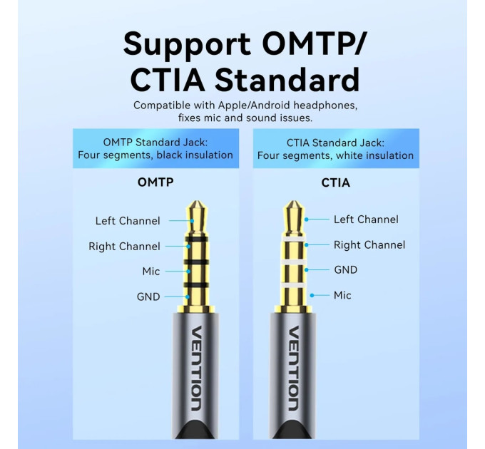 Vention Звукова карта USB AUX jack, TRRS, 0.25м, OMTP та CTIA, обплетення,  Vention