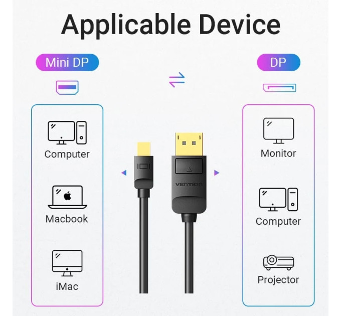 Vention Кабель Mini DisplayPort - DisplayPort M/M 2.0м, 4K 60Hz двонаправлений, чорний, Vention
