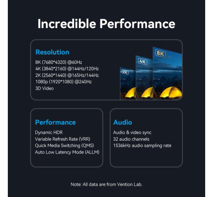 Vention Кабель DisplayPort M - HDMI M V1.4, 1.8м, 8K 60hz,Dynamic HDR, нейлонове обплетення, чорний, Vention