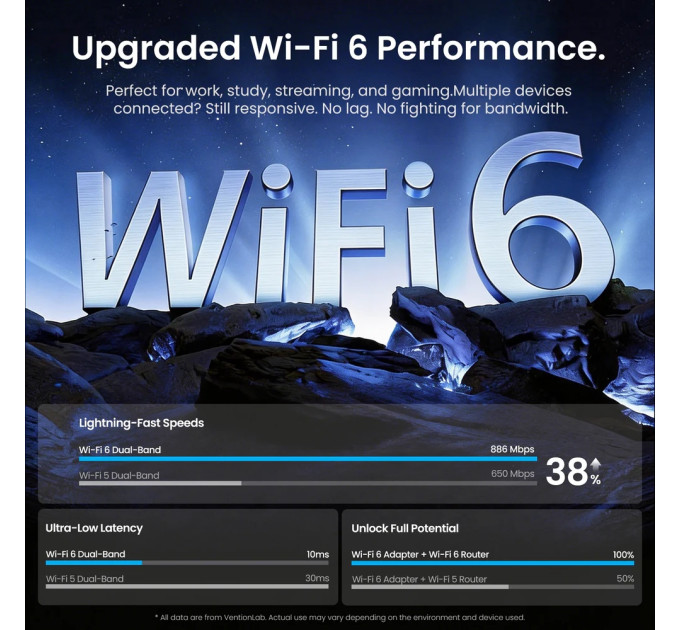 Vention Адаптер WiFi/Bluetooth 5.4 Vention 2.4GHz/5GHz 286/601 Мбіт/с, USB