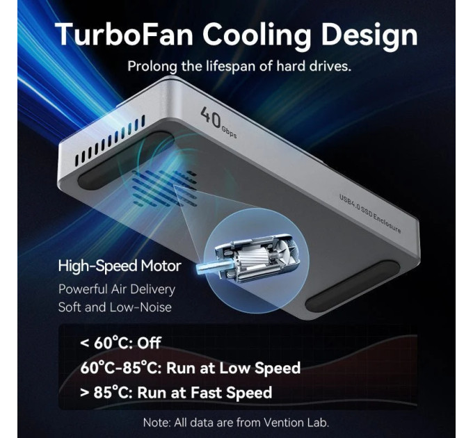 Vention Зовнішня кишеня для SSD M.2 (NVME) B&M Key/M Key USB Type-C 4.0, Aluminum Alloy, сіра Vention