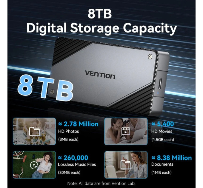 Vention Зовнішня кишеня для SSD M.2 (NVME) B&M Key/M Key USB Type-C 4.0, Aluminum Alloy, сіра Vention
