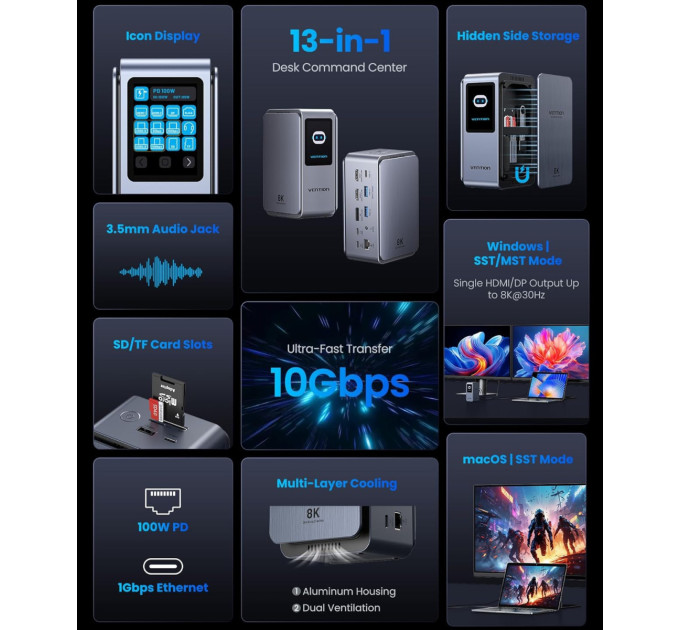 Vention Док-станція USB3.2 Type-C --> HDMIx2, 8K30Hz/DP/USB-C3.2/2xUSB-A3.2/USB-A2.0/SD/TF/RJ45/3.5mm TRRS/P