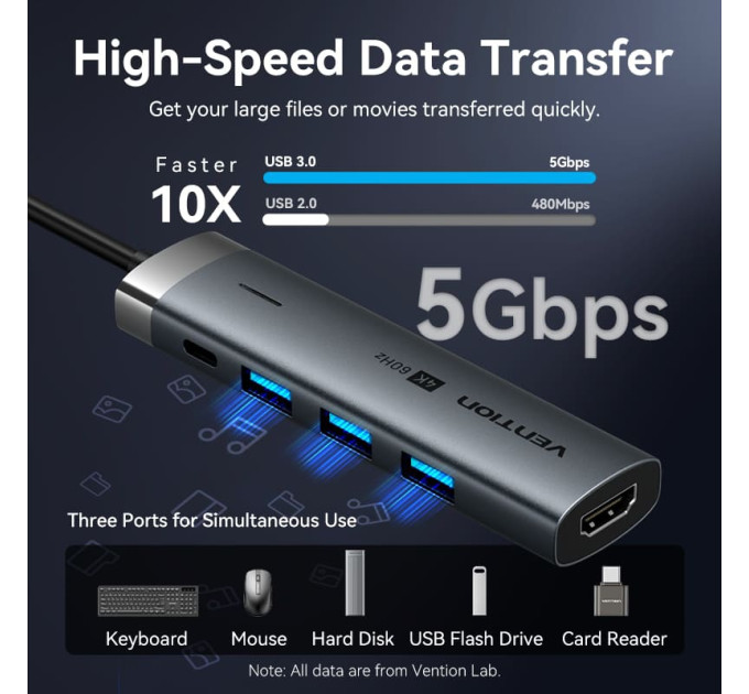 Vention Док-станція USB3.2 Type-C --> HDMI 4K60Hz/3xUSB-A 3.0/ USB-C3.0,  PD 100W 5-in-1 Vention