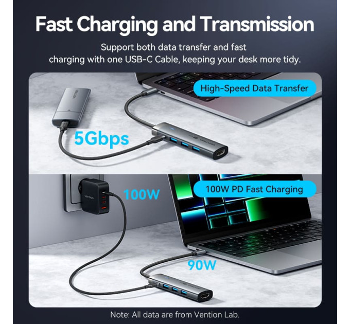 Vention Док-станція USB3.2 Type-C --> HDMI 4K60Hz/3xUSB-A 3.0/ USB-C3.0,  PD 100W 5-in-1 Vention