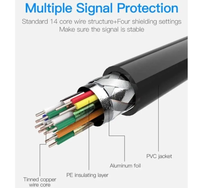 Vention Кабель HDMI M - Micro M, 3.0 м, V2.0 4K 60Гц 18Gbps HDR Dolby,  PVC Vention
