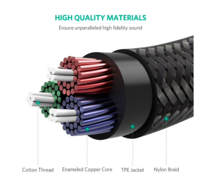 Ugreen Кабель мультимедійний 3.5mm M to 3.5mm M 0.5m 90° corner AV112 blue Ugreen (60178)
