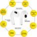 AURA Навушники AURA 3 White (TWSA3W)