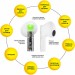 AURA Навушники AURA 6 White (TWSA6W)
