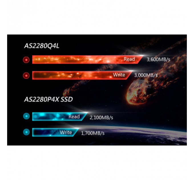 Накопичувач SSD M.2 2280 1TB Apacer (AP1TBAS2280Q4X-1)