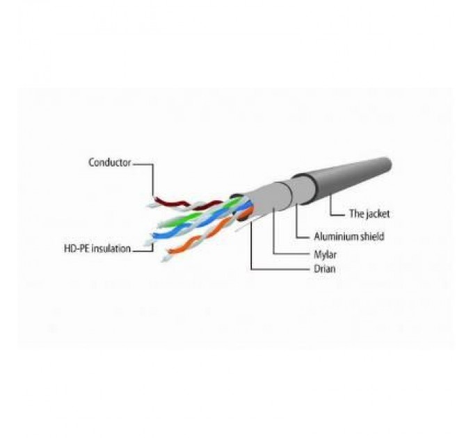 Cablexpert Патч-корд Cablexpert 0.5м FTP, Cat 6, синий (PP6-0.5M/B)