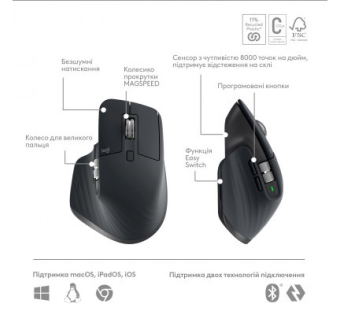 Комплект Logitech MX Keys S Plus Palmrest Wireless UA Graphite (920-011614)