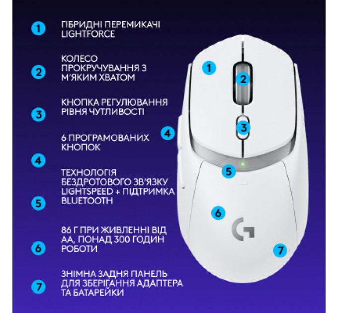 Мишка Logitech G309 Lightspeed Wireless/Bluetooth White (910-007207)