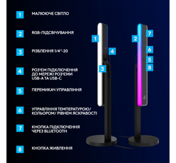 Настільна лампа Logitech Litra Beam Premium LED Streaming Key Light with TrueSoft (L946-000020)