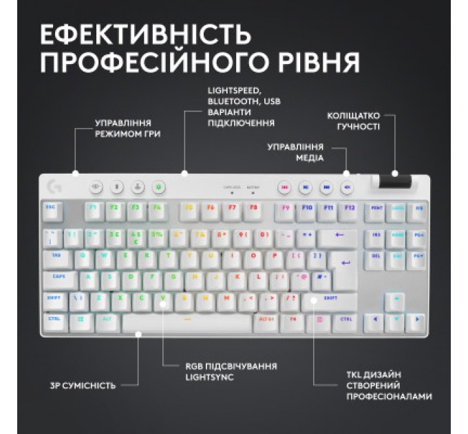 Клавіатура Logitech G PRO X TKL Lightspeed Tactile USB UA White (920-012148)