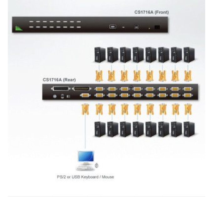 Aten Комутатор KVM Aten CS1716A