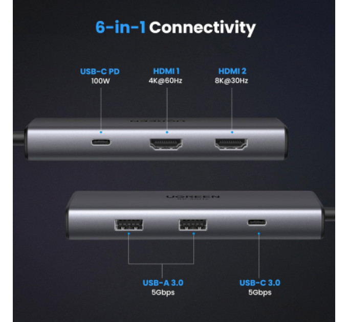 Концентратор Ugreen USB3.1 Type-C to HDMIx2 4K60Hz (8k30Hz)/USB3.0x2/Type-C/PD 100W CM498 (15852)