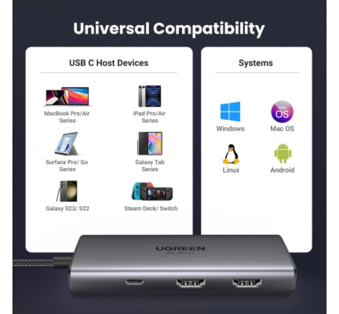 Концентратор Ugreen USB3.1 Type-C to HDMIx2 4K60Hz (8k30Hz)/USB3.0x2/Type-C/PD 100W CM498 (15852)