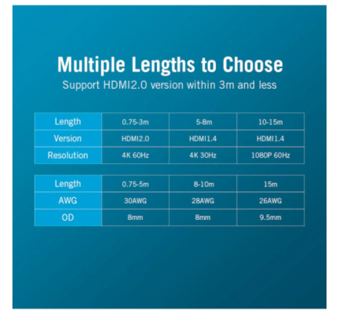 Vention Кабель мультимедійний HDMI to HDMI 20.0m V2.0 4K 30Hz PVC Vention (VAA-M02-B2000)