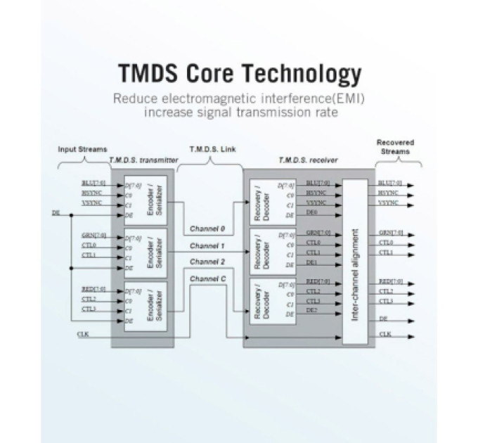 Vention Кабель мультимедійний HDMI to HDMI 20.0m V2.0 4K 30Hz PVC Vention (VAA-M02-B2000)