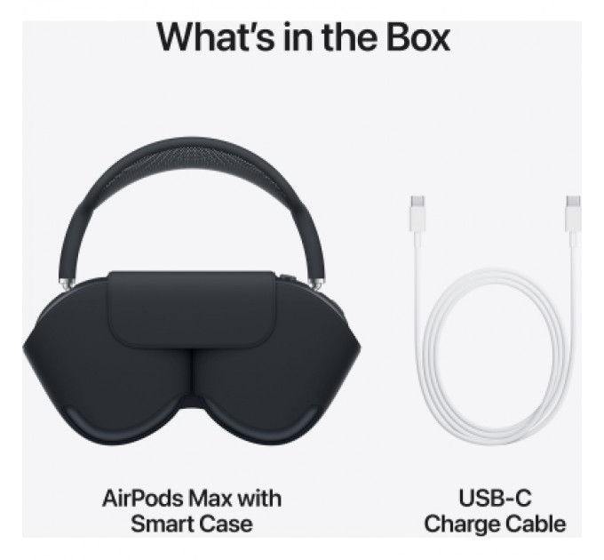 Навушники Apple AirPods Max (2nd generation) Midnight (MWW43ZE/A)