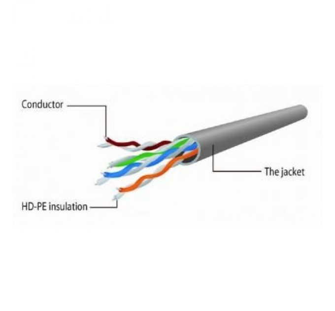 Cablexpert Патч-корд 15м FTP cat 6 Cablexpert (PP6-15M)