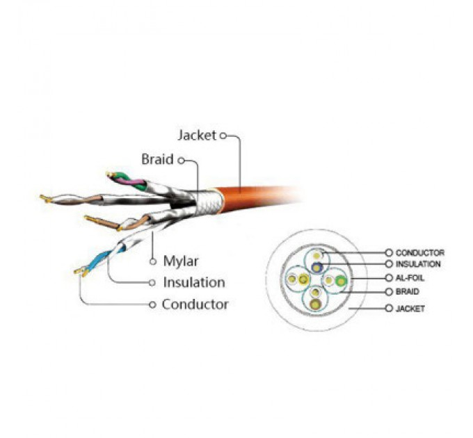 Патч-корд 5м S/FTP Cat 6A CU LSZH black Cablexpert (PP6A-LSZHCU-BK-5M)