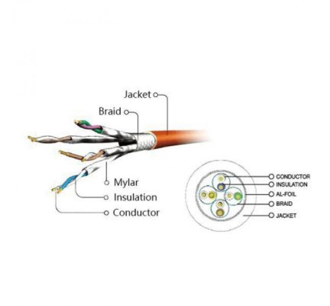 Cablexpert Патч-корд 3м S/FTP Cat 6A CU LSZH violet Cablexpert (PP6A-LSZHCU-V-3M)