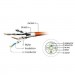 Cablexpert Патч-корд 3м S/FTP Cat 6A CU LSZH violet Cablexpert (PP6A-LSZHCU-V-3M)