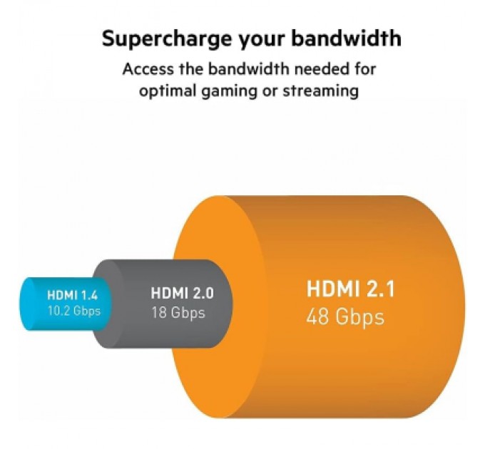Кабель мультимедійний HDMI to HDMI 2.0m v2.1 High Speed Ethernet Belkin (AV10175BT2MBKV2)