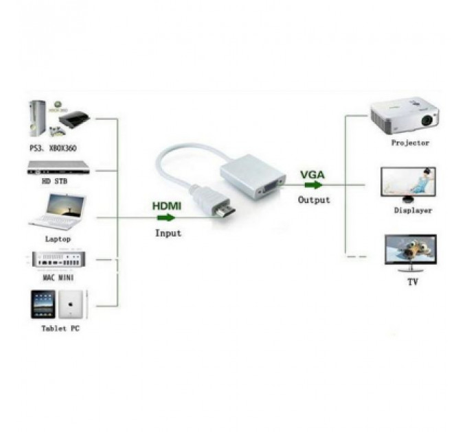Перехідник ST-Lab HDMI male to VGA F (з кабелями аудіо і живлення від USB) (U-990)