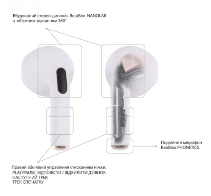 Навушники BeatBox PODS PRO 6 White (bbppro6w)