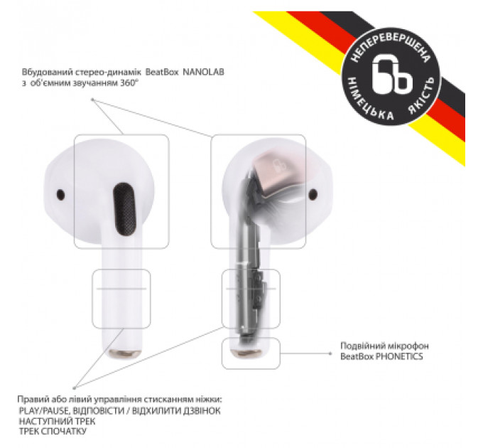 Навушники BeatBox PODS PRO Mini White (bbppromw)
