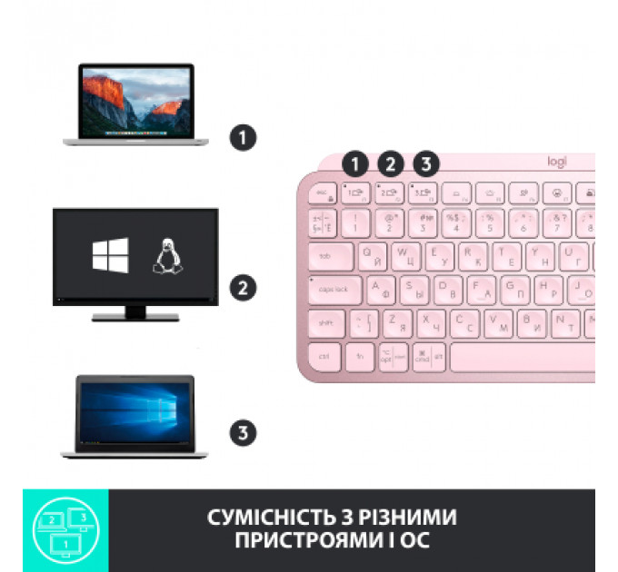 Клавіатура Logitech MX Keys Mini Wireless Illuminated UA Rose (920-010500)