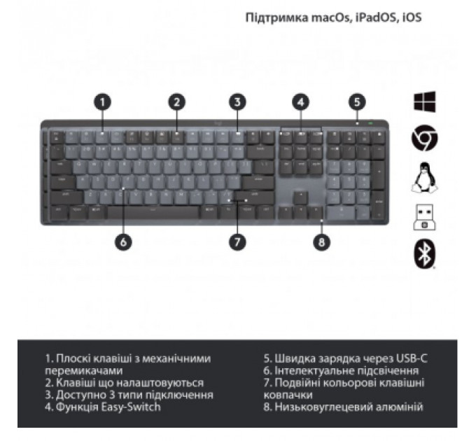 Клавіатура Logitech MX Mechanical Wireless Illuminated Performance UA Graphite (920-010759)
