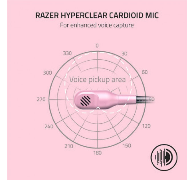 Навушники Razer Blackshark V2 X Quartz (RZ04-03240800-R3M1)